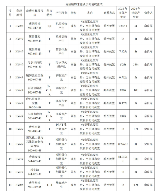 1722850800.png image.png